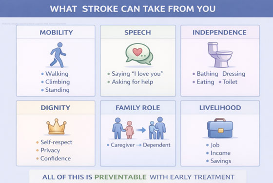 Carotid Artery Disease Treatment in Thane